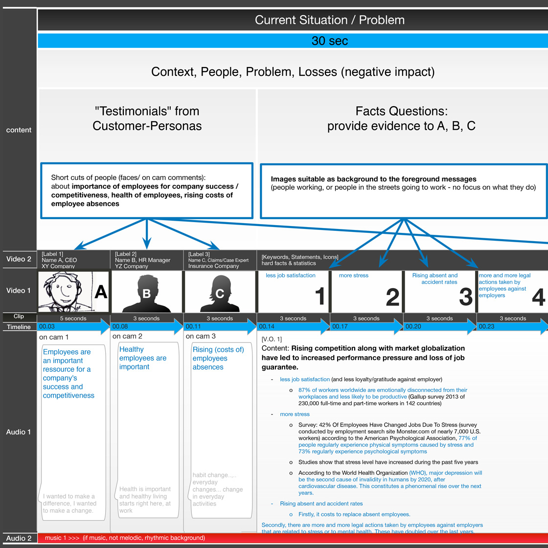 YouPers - video storyboard